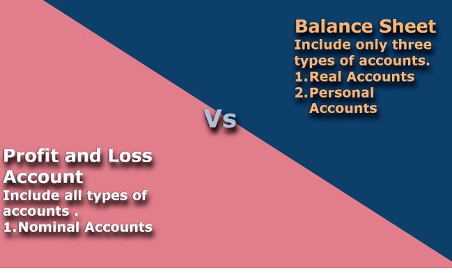 Understanding the Balance Sheet and Profit & Loss (P&L) Statement